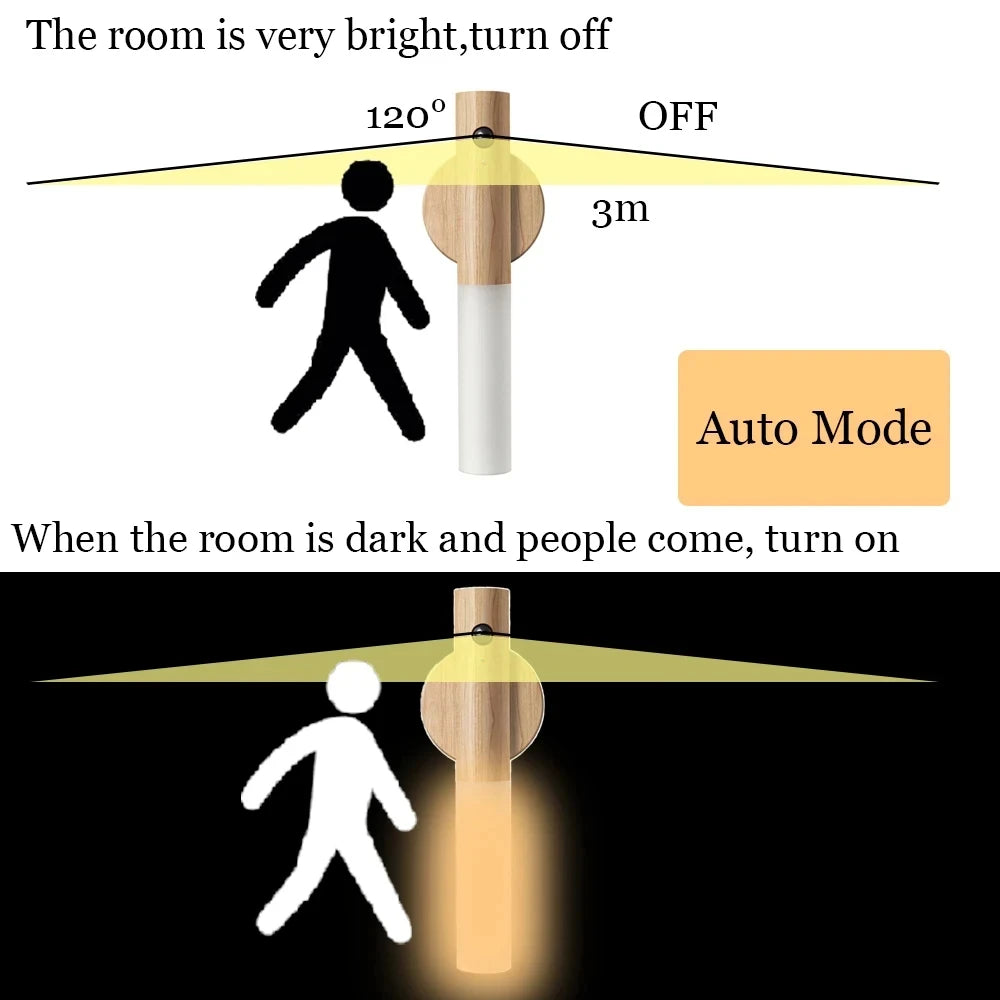 Magnetic Wall Lamp